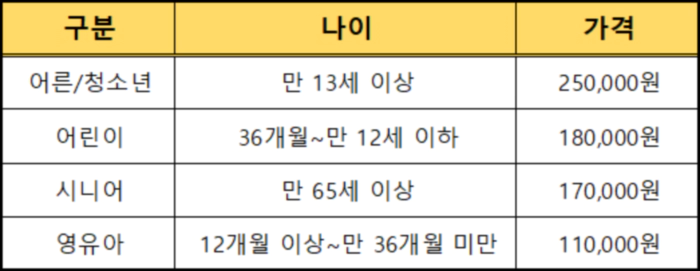 롯데월드 연간 이용 그린권