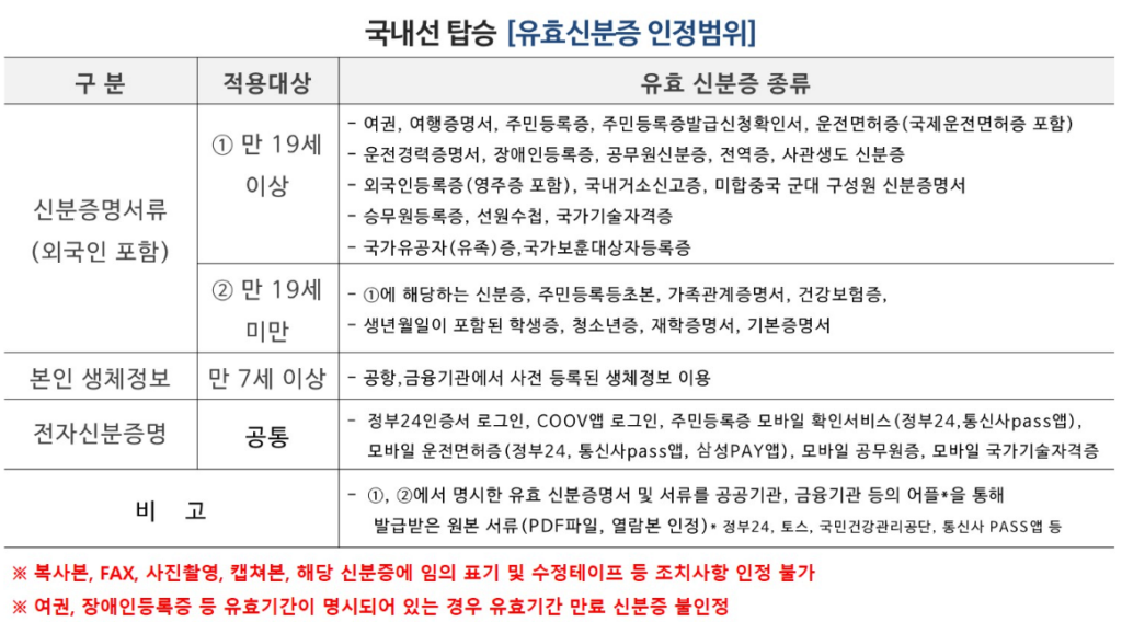 국내선 항공기 탑승 시 유요한 신분증 종류