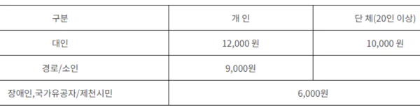 청풍호 관광 모노레일 요금표