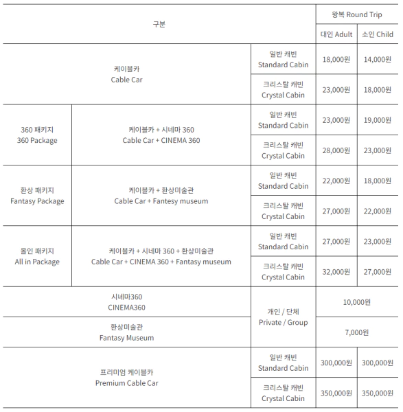 청풍호반 케이블카 요금표