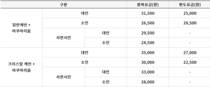 케이블카 + 아쿠아리움 통합권