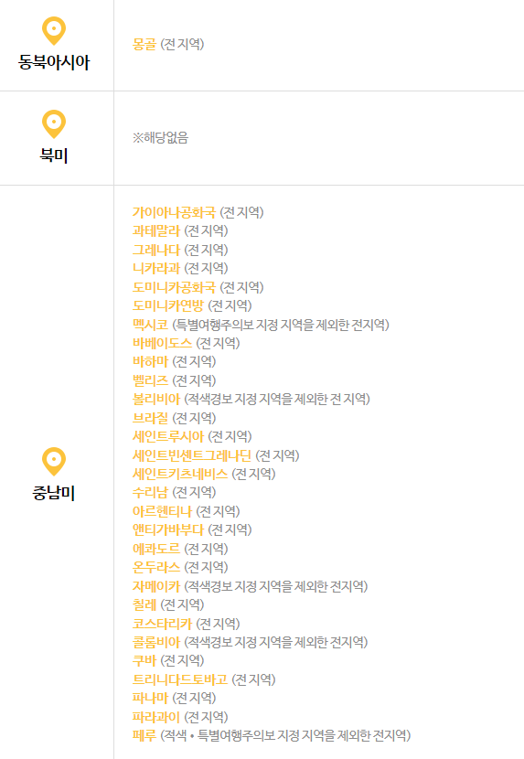 2단계 여행경보 국가 - 1