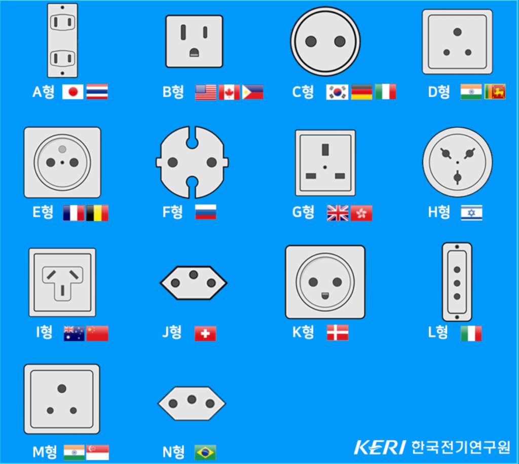 국가별 전기 콘센트 모양