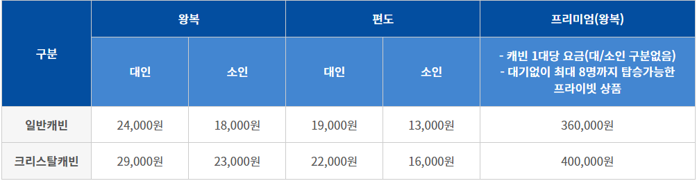 목포해상케이블카 요금